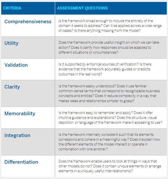 Evaluation Rubric for Analytical Frameworks