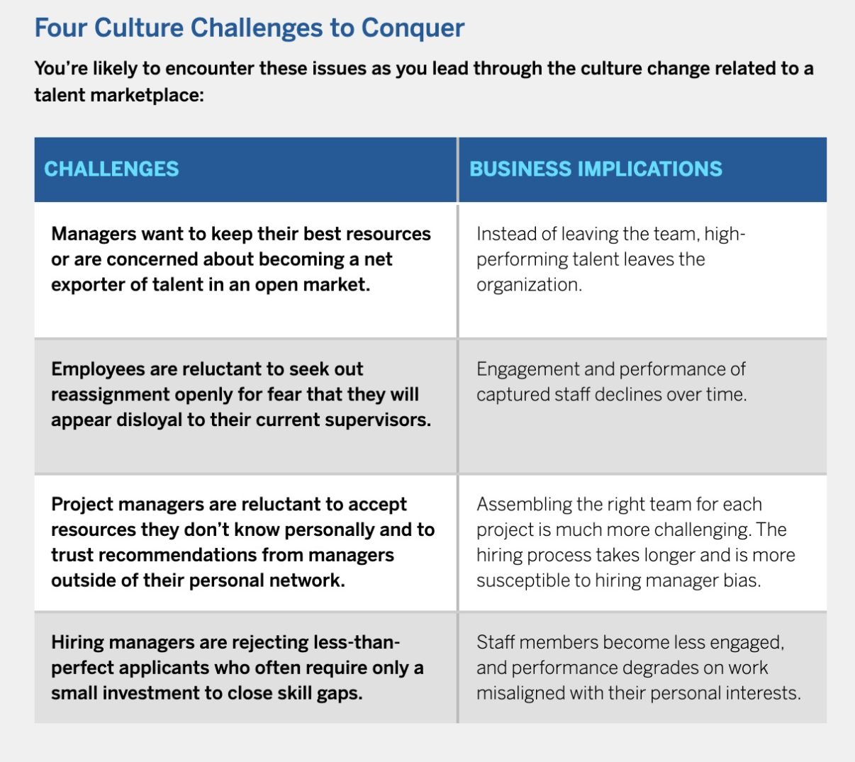 Four Culture Challenges to Conquer
