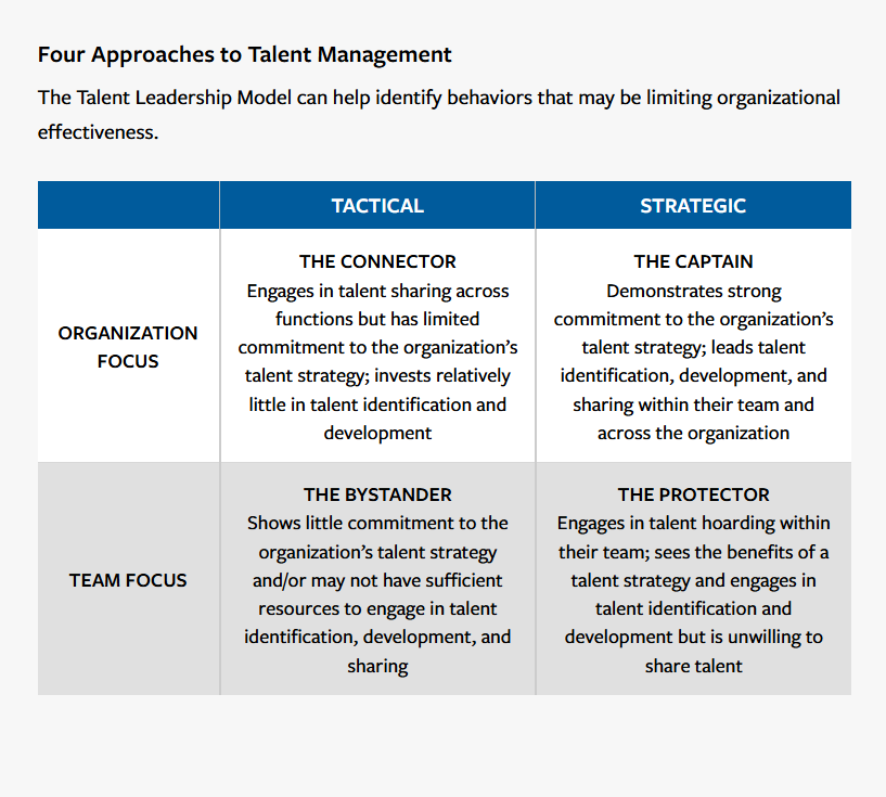 Four Approaches to Talent Management