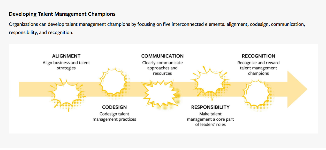 Developing Talent Management Champions 